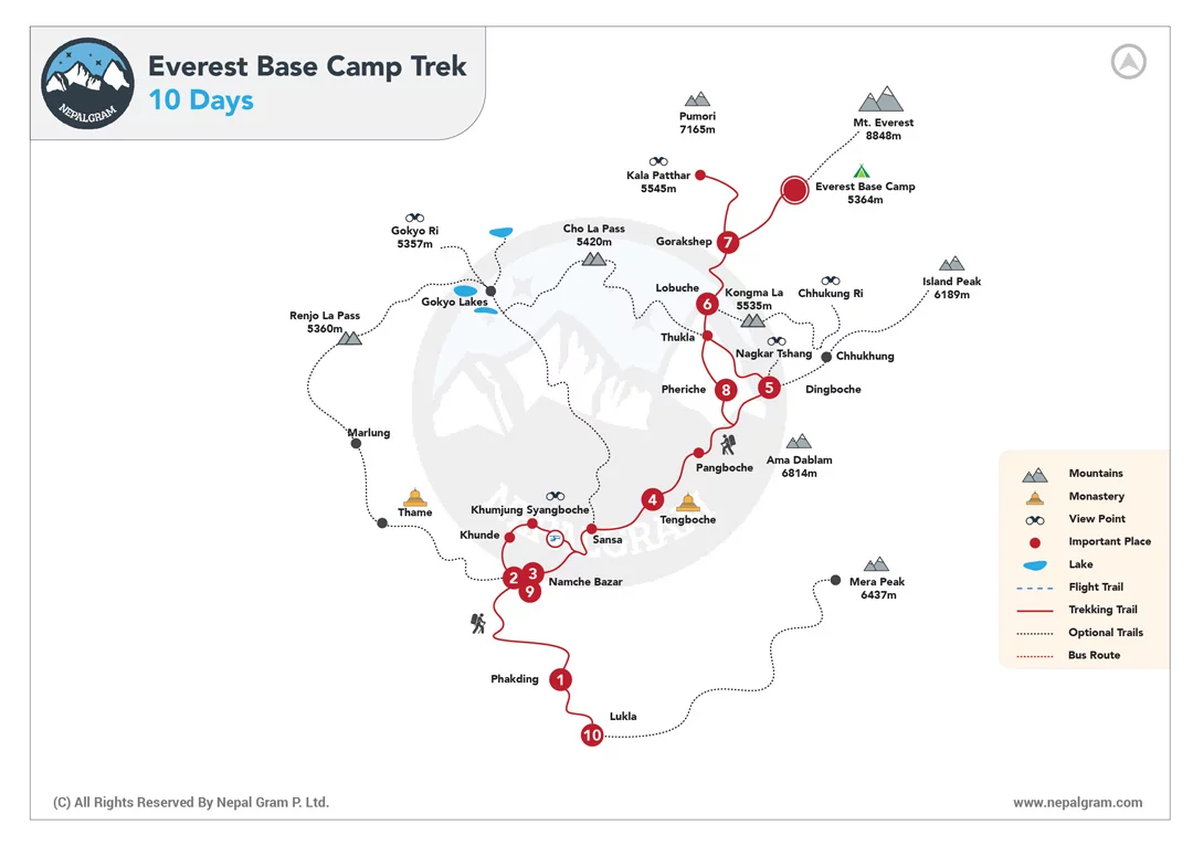 Everest Base Camp Trekking 10Days
