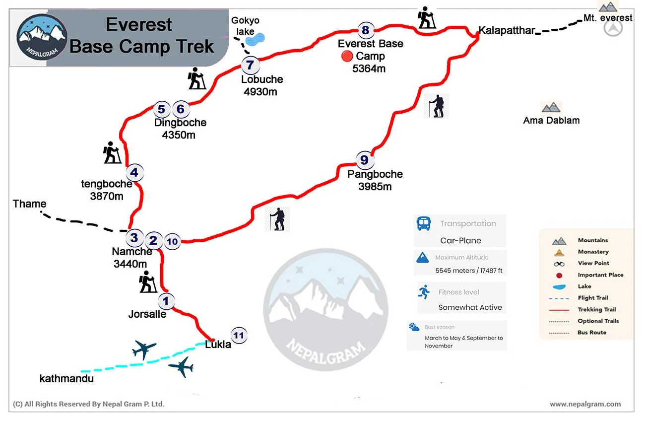 Map of Everest base camp trek