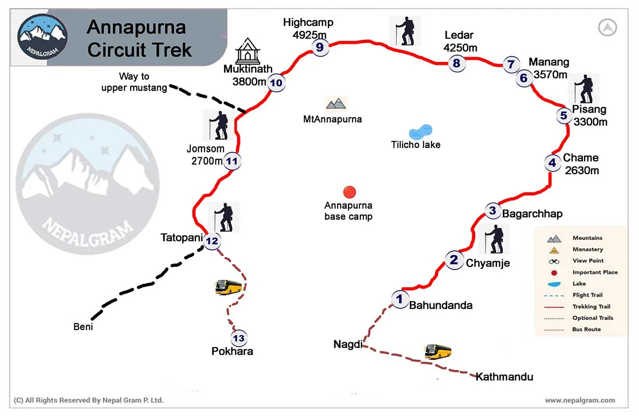 annapurna circuit trek thorong la pass