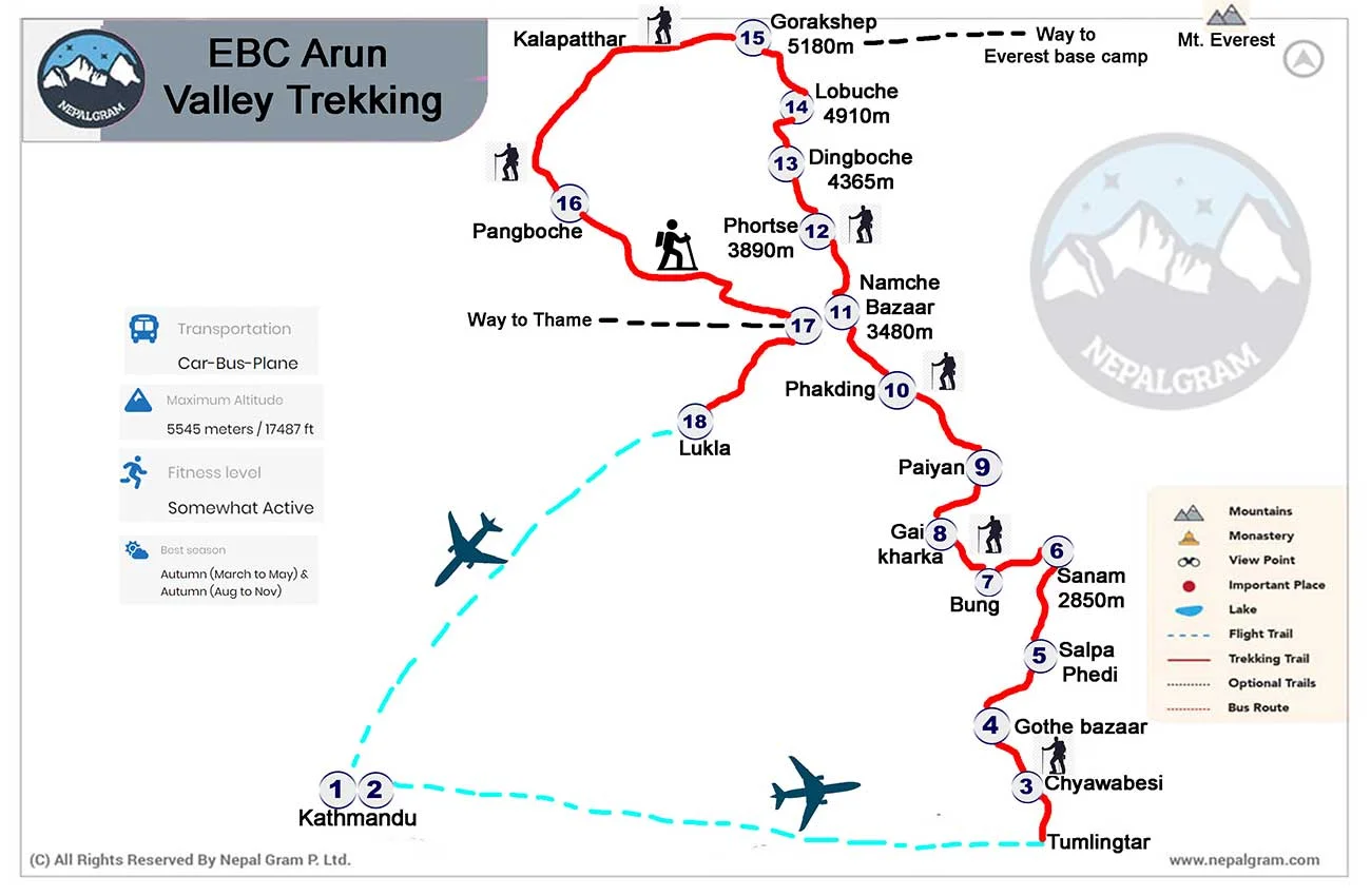 Map of EBC Arun Valley Trekking