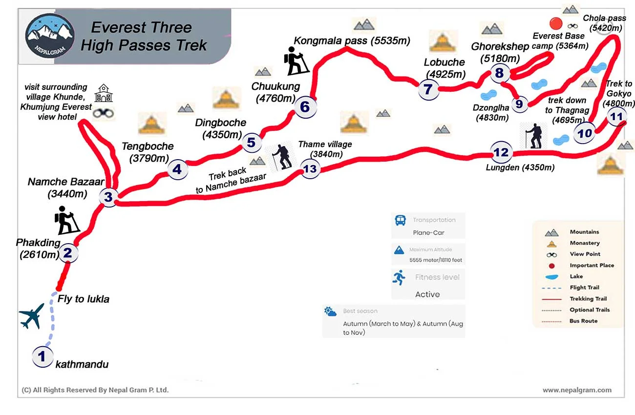 Everest Three High Passes Trek