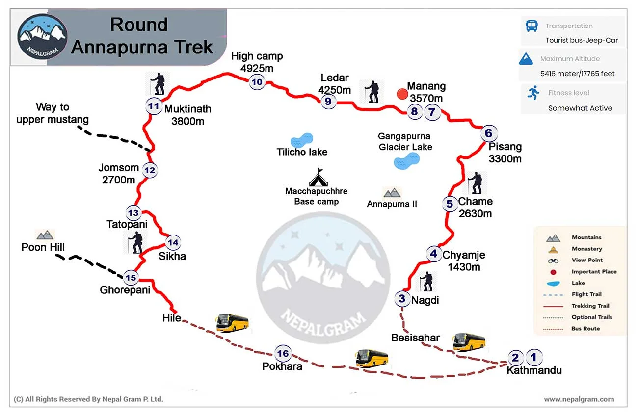 Map of Round Annapurna trek