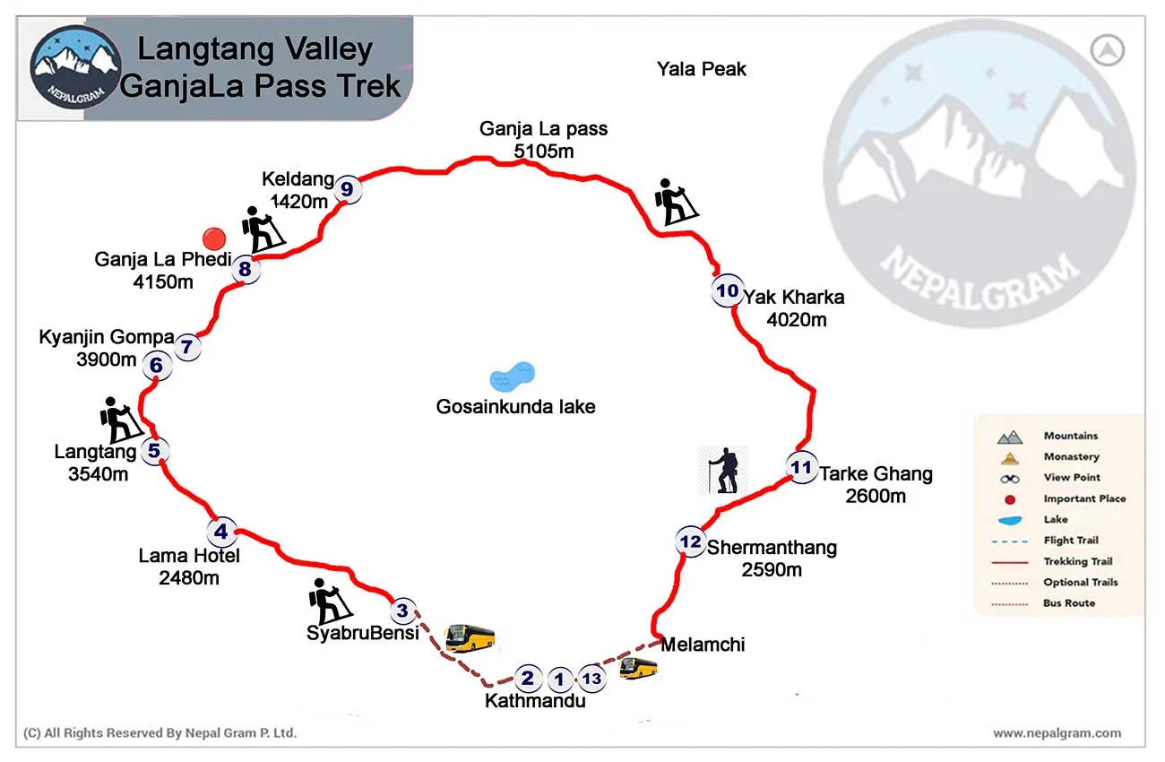 Map of Langtang valley ganjala pass trek