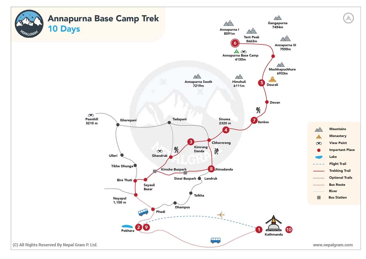 short annapurna base camp trek