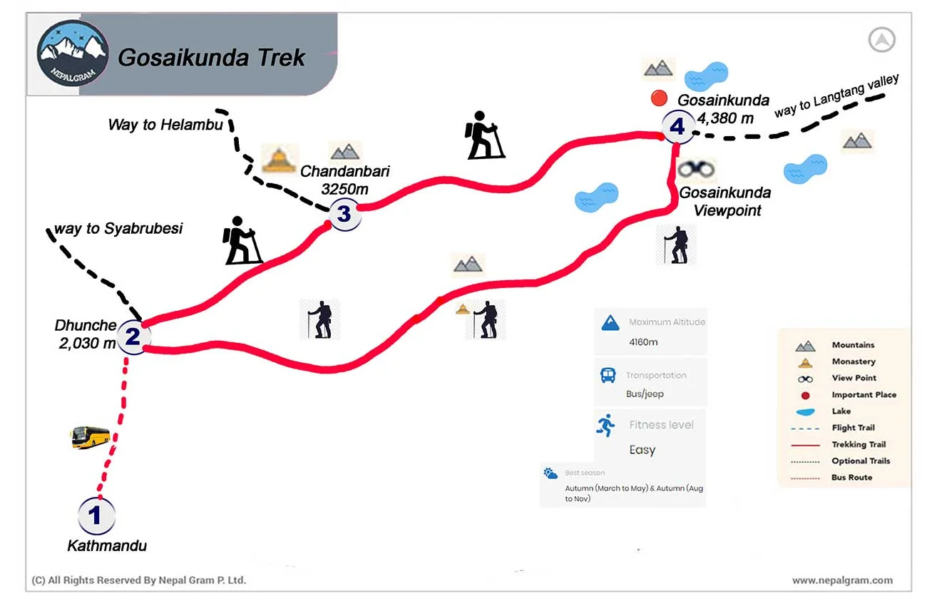 Map of Gosaikunda trek