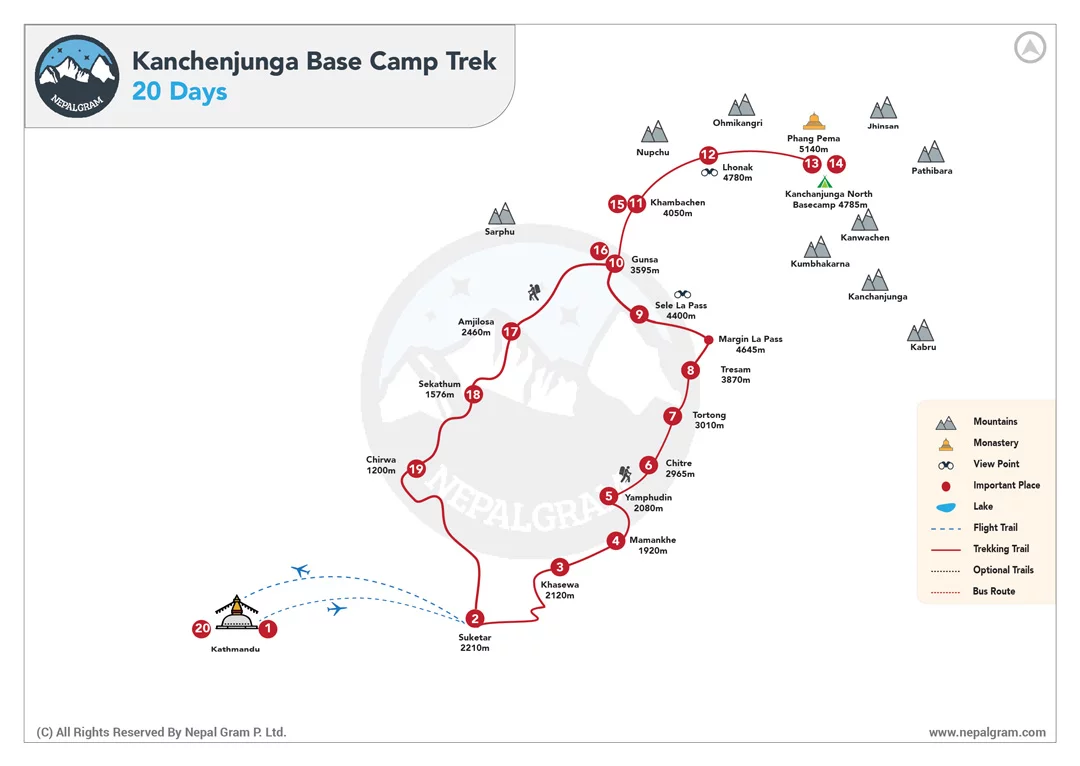 kanchenjunga trek