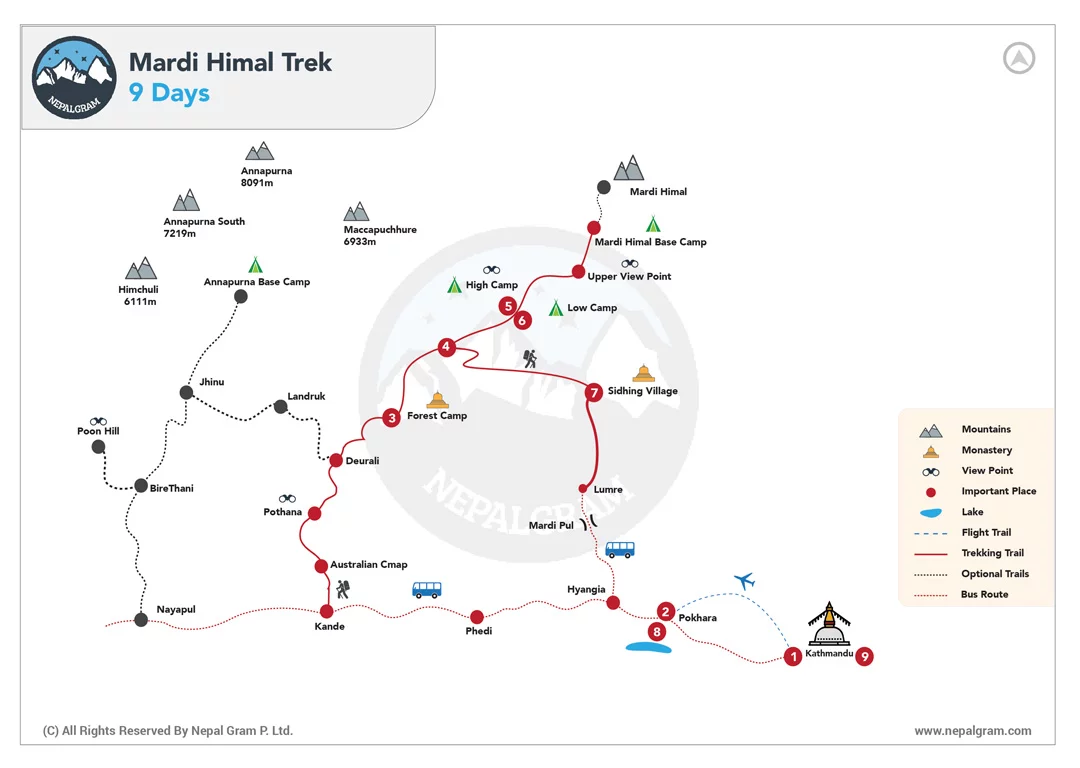 mardi himal trek