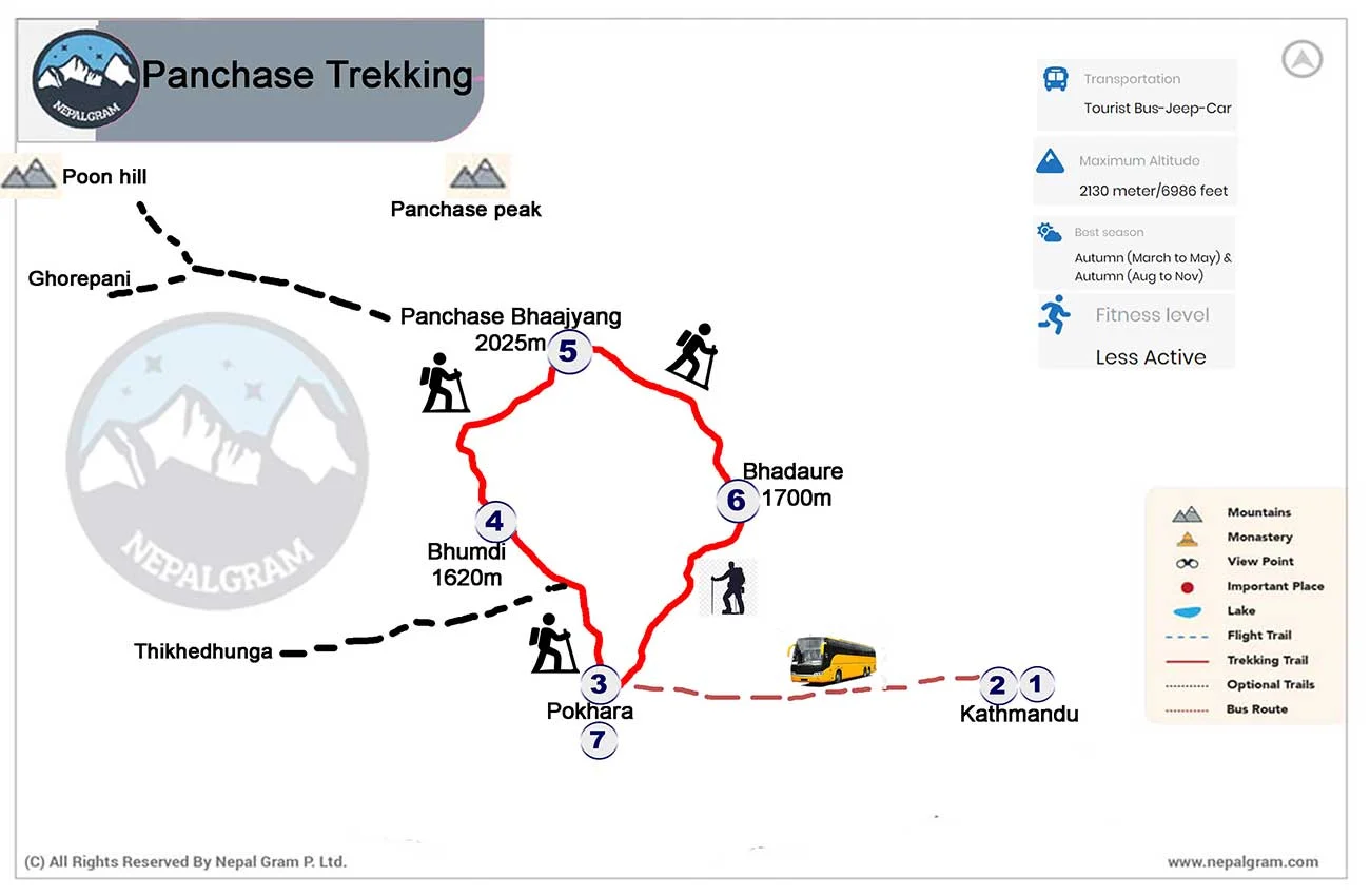 Map of Panchase trekking