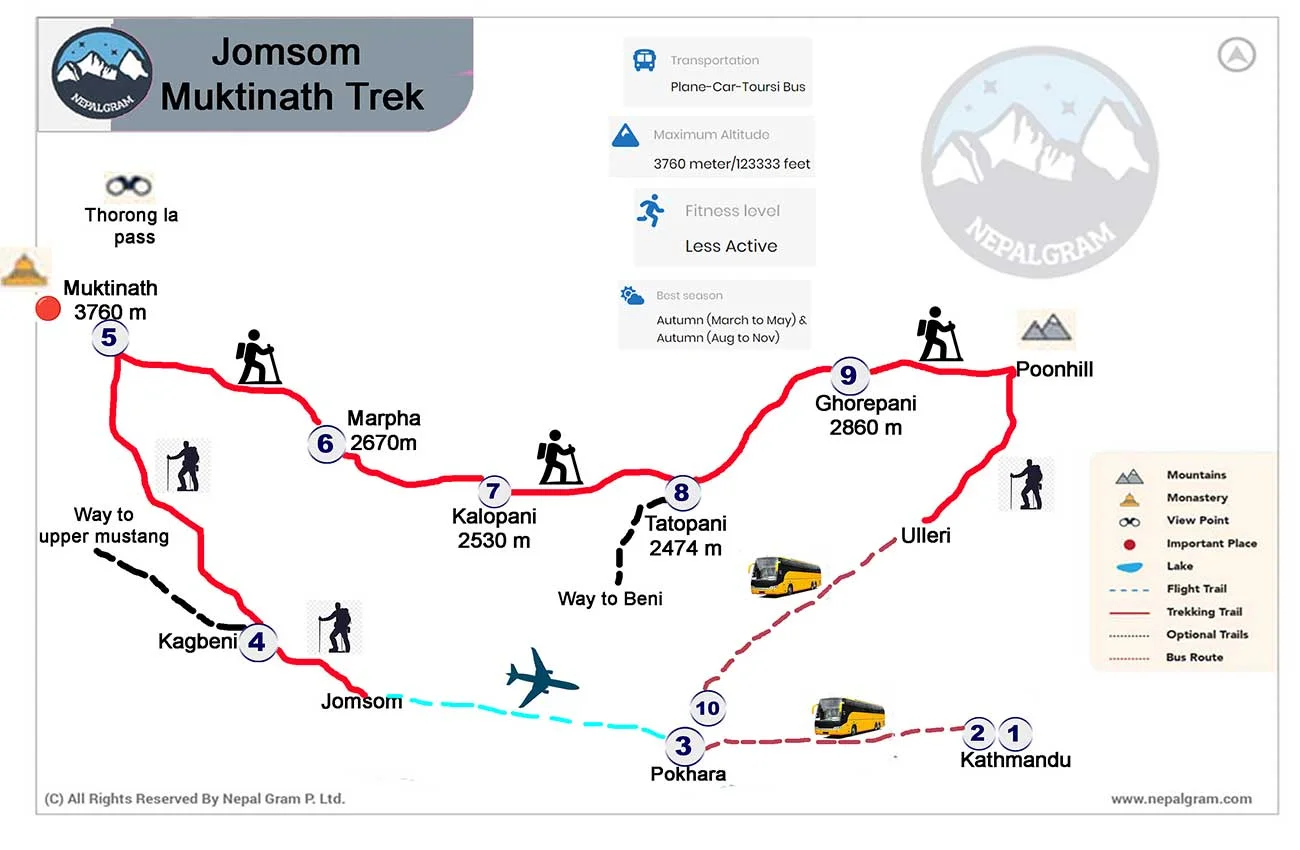 Map of Jomsom Muktinath trek
