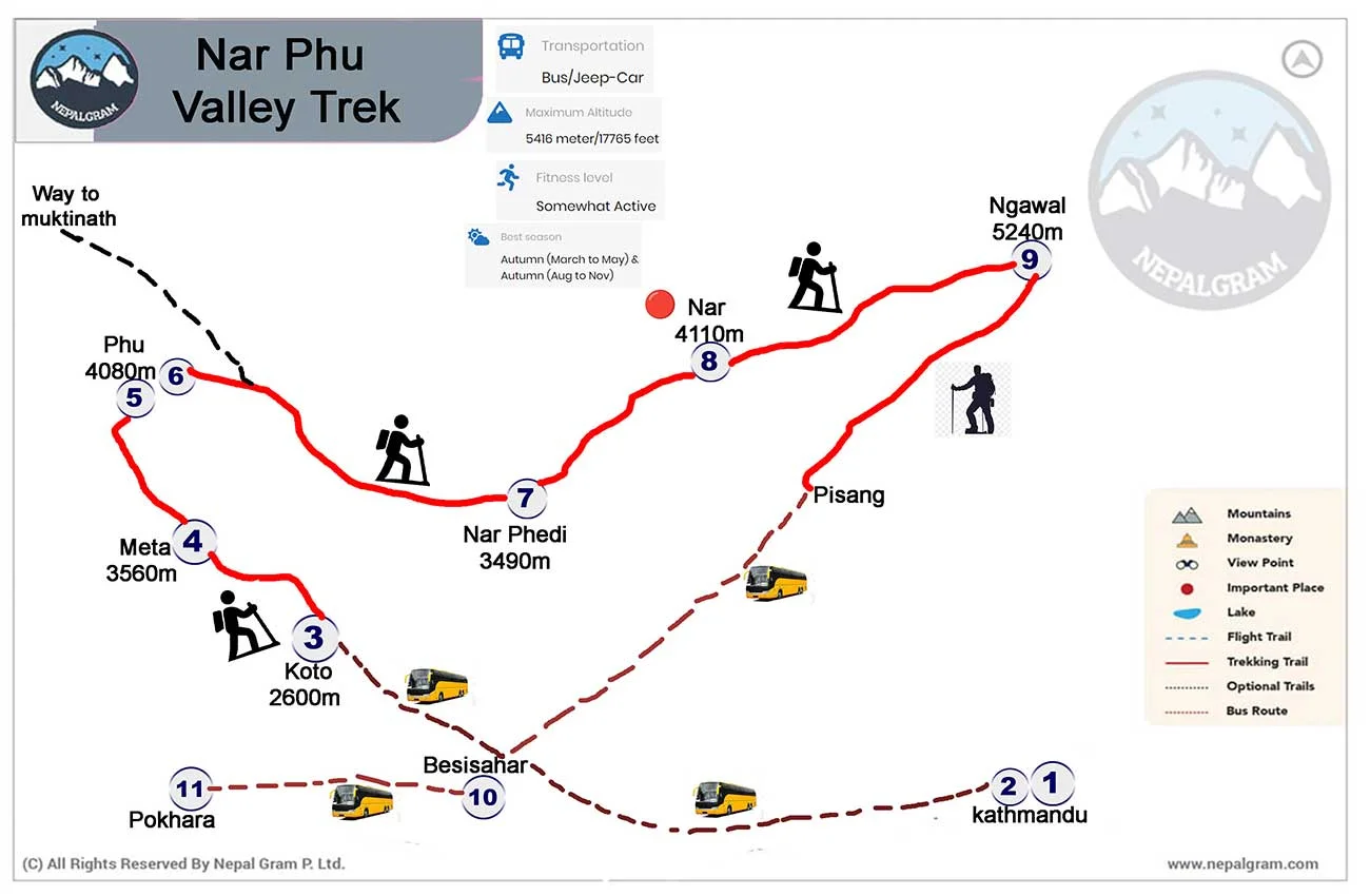 Map of Nar Phu Valley trek